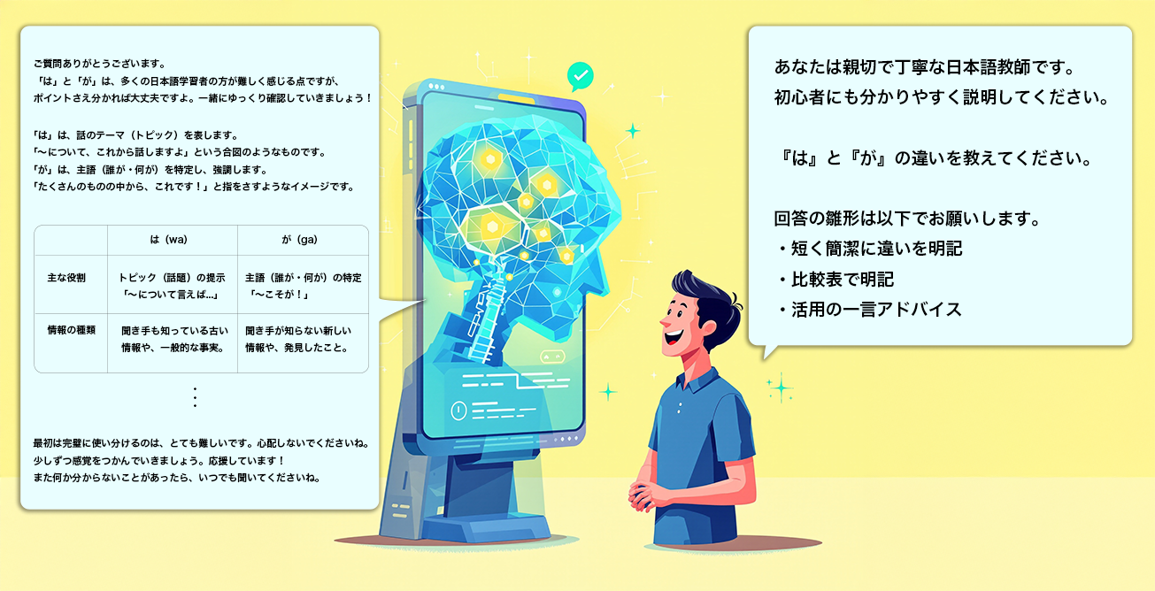 「System」「User」「Assistant」という3種類のメッセージロールの活用イメージ