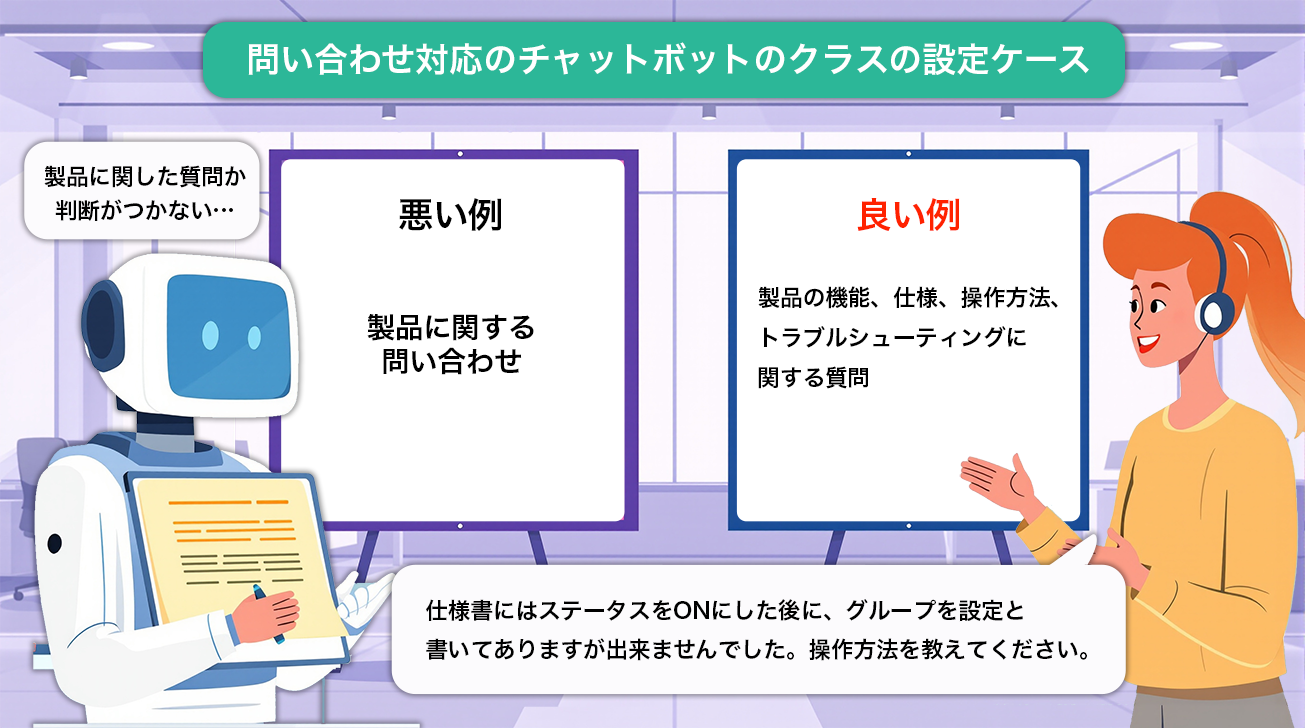 問い合わせチャットボットを例にした、製品問い合わせのクラス設定の悪い例と良い例