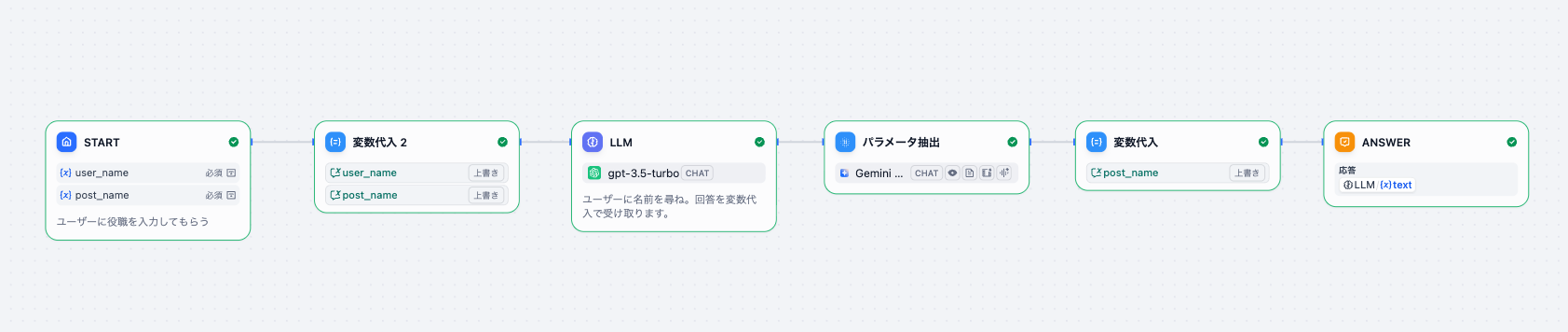 ユーザーの名前と役職を記憶するDifyのワークフロー図。