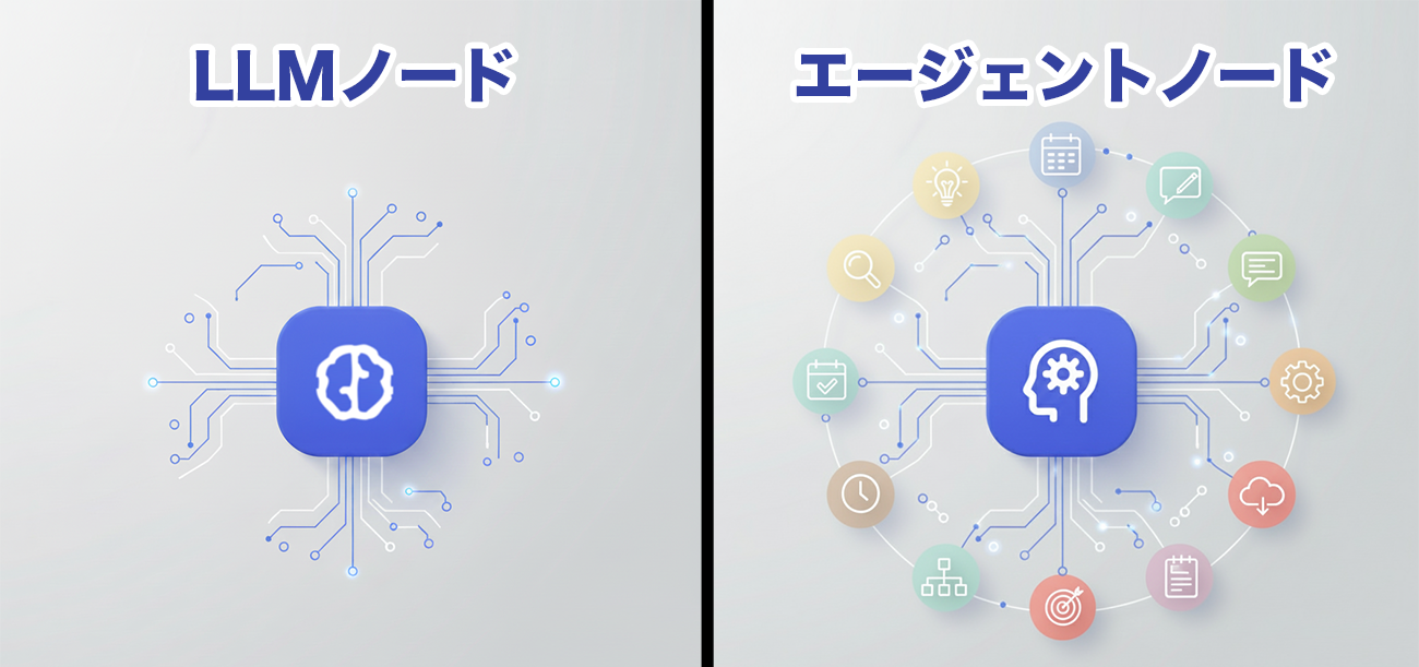 LLMノードとエージェントノードの違いのイメージ