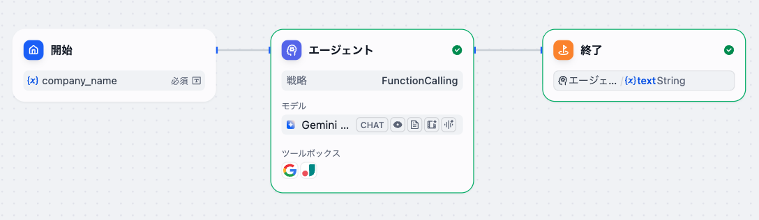 競合・取引先の企業調査を自動化をDifyのワークフローでエージェントノードを活用したシンプルなフロー図