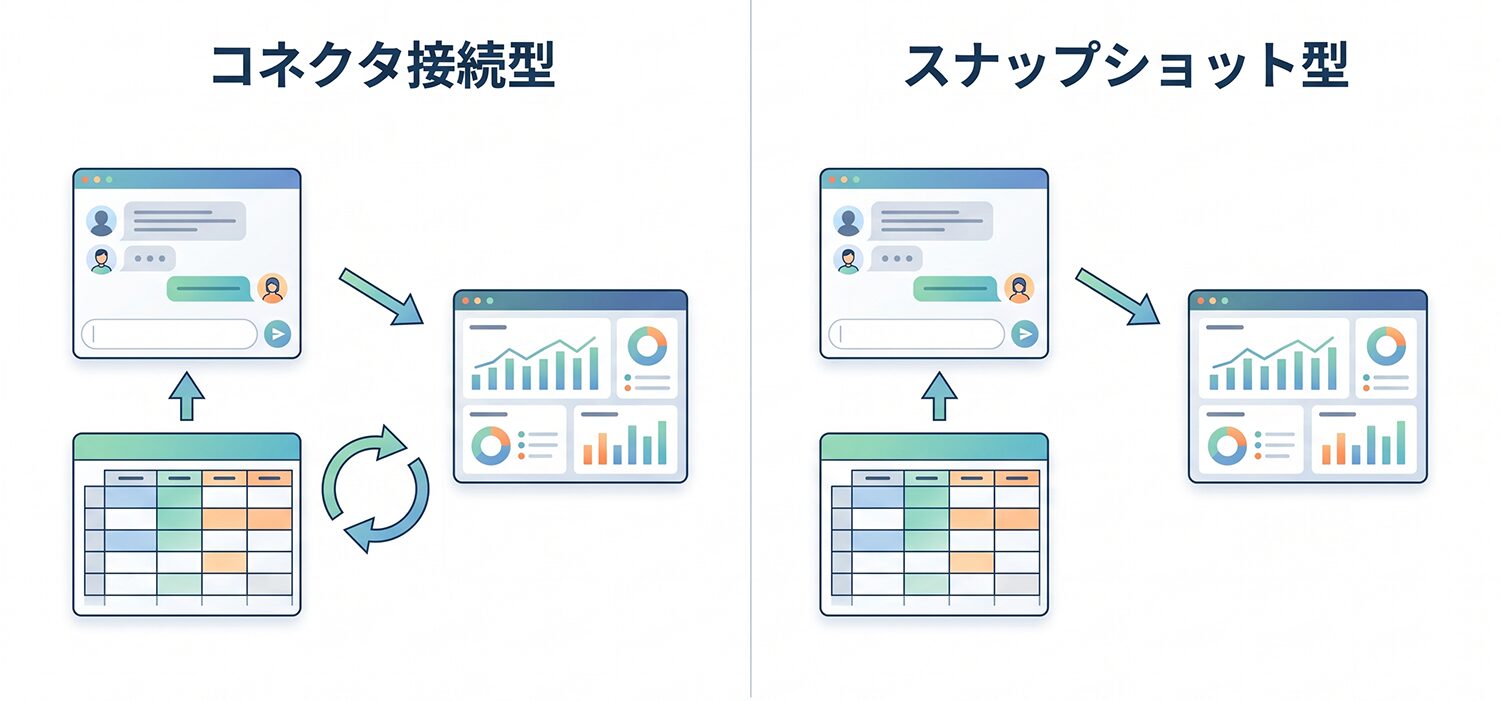 アーティファクトの2つの型のイメージ図