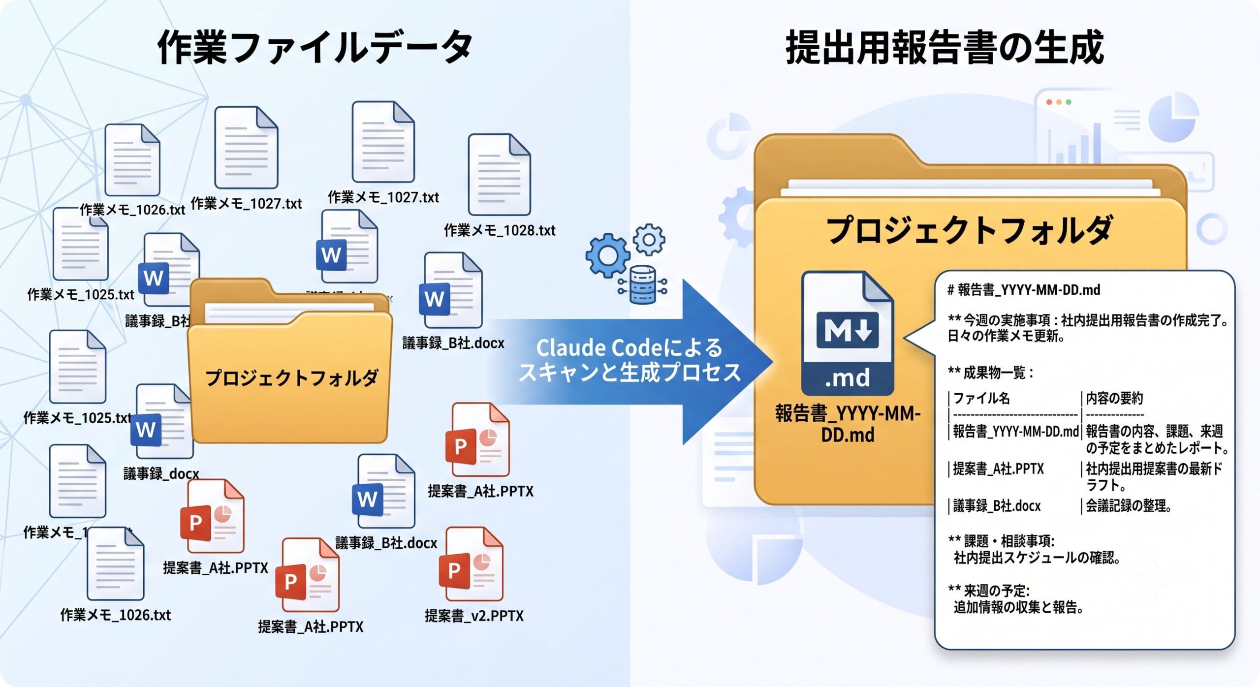 業務報告書の自動生成