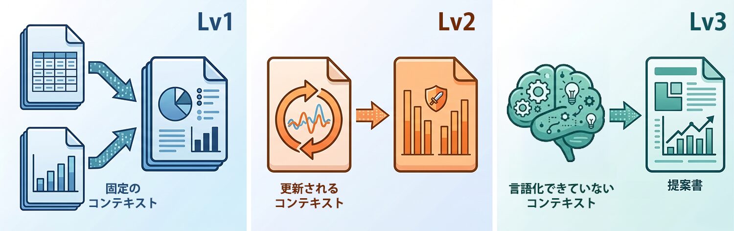 FLINTERS式、挫折しないための段階を分けたCLAUDE.mdの設計