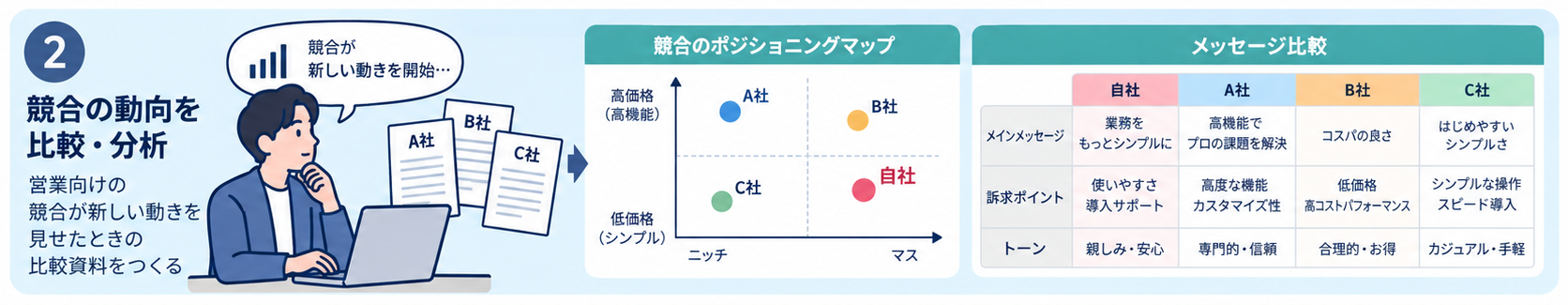 competitive-brief:スキル活用シーンのイメージ
