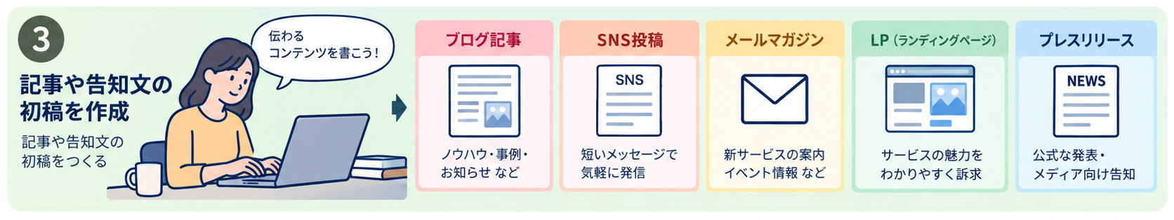 draft-content:スキル活用シーンのイメージ