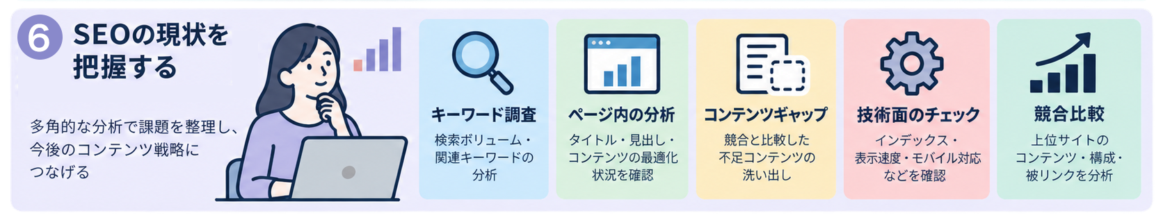 seo-audit:スキル活用シーンのイメージ