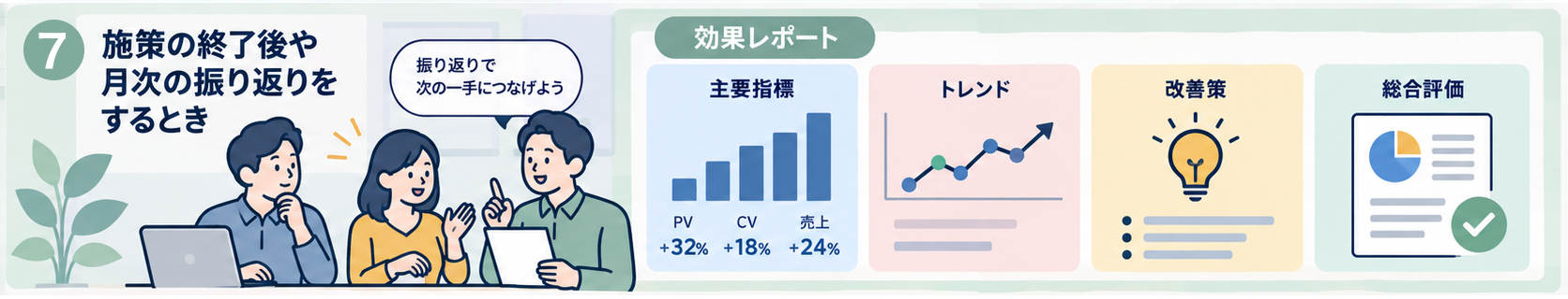 performance-report:スキル活用シーンのイメージ