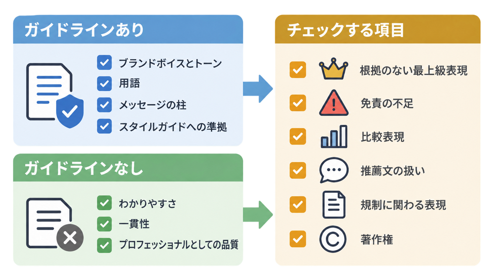 brand-reviewによるレビューの流れのイメージ