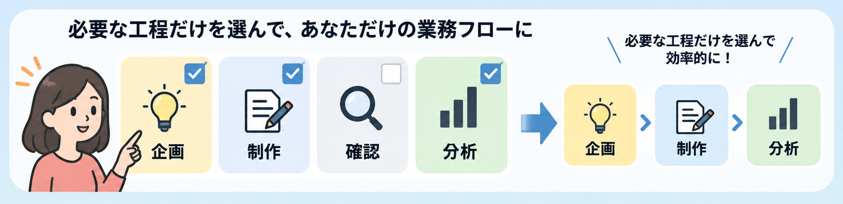 Claude Marketingプラグインが必要な工程の業務を選べる参考イメージ