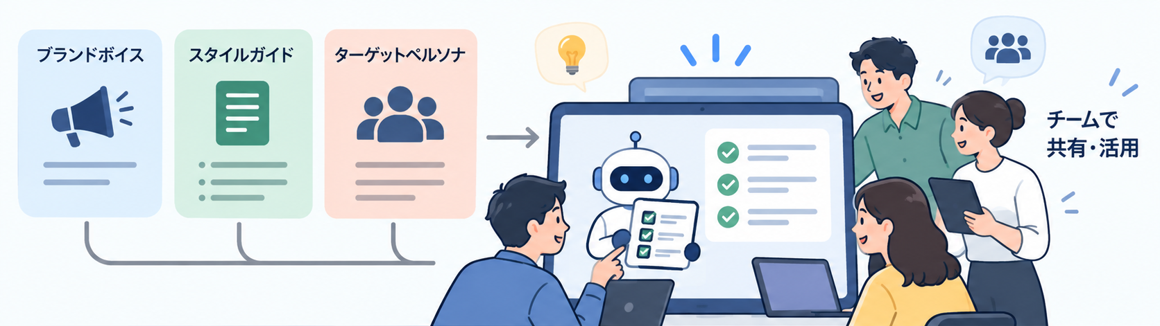 Claude Marketingプラグインがブランドの基準をチームで共有できる様子の参考イメージ