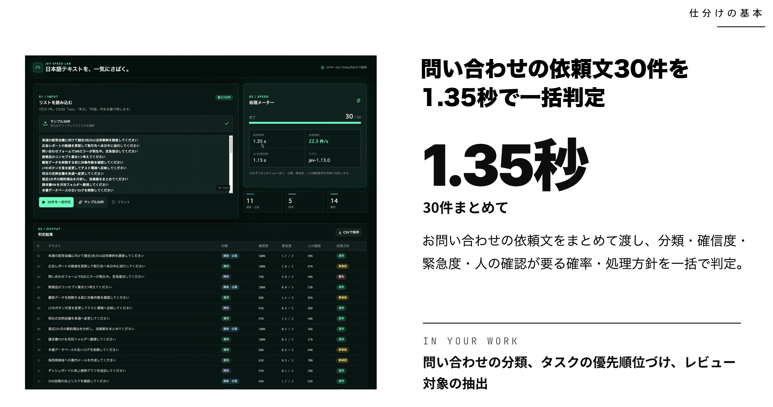 問い合わせの分類、タスク優先順位付、レビュー対象を一瞬で一括判定